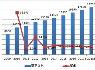 中国液晶面板产业分析