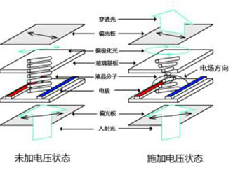 三方面浅析液晶拼接屏相关技术原理知识